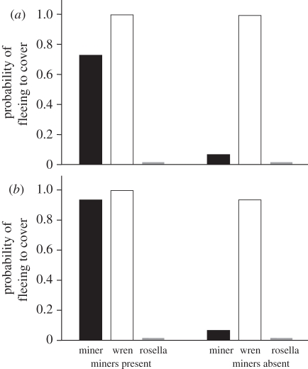 Figure 3.