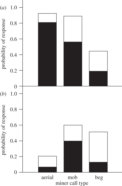 Figure 4.