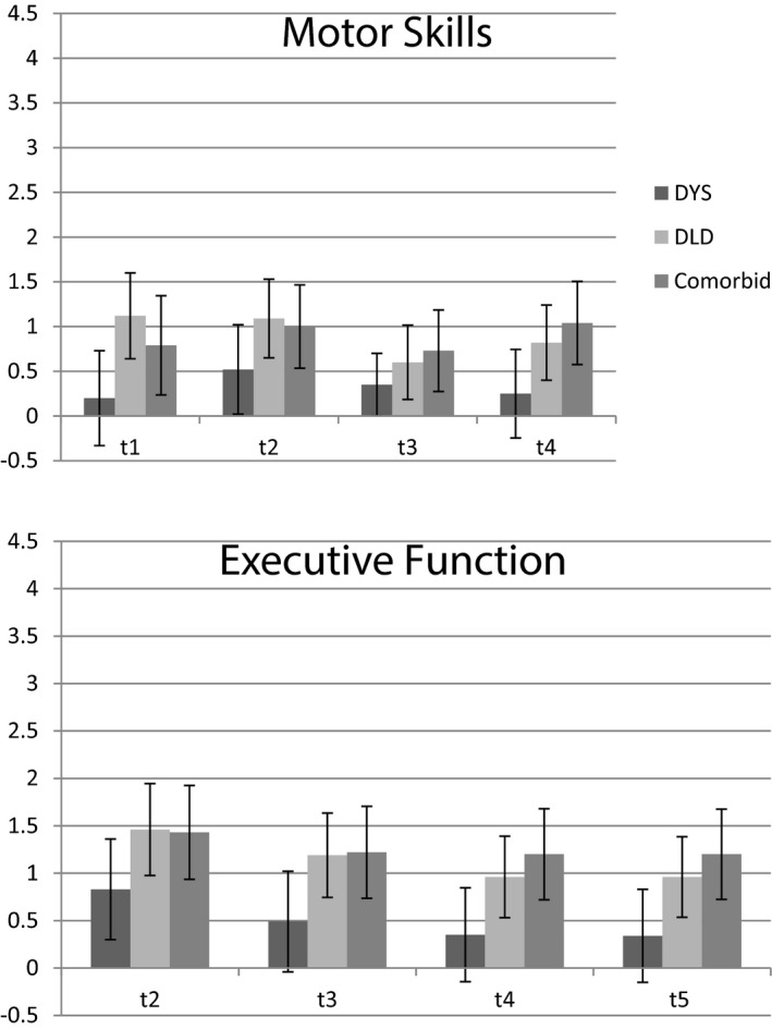 Figure 5