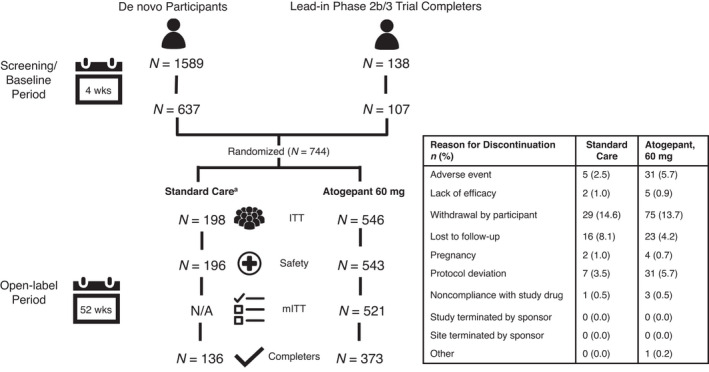 FIGURE 1