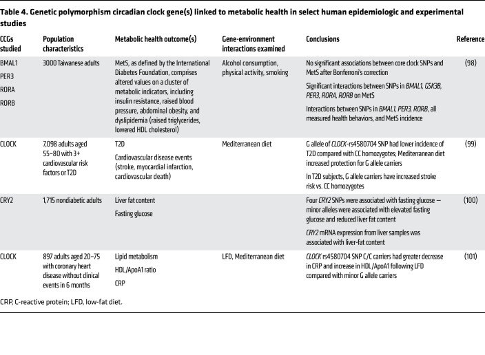 graphic file with name jci-134-170998-g171.jpg