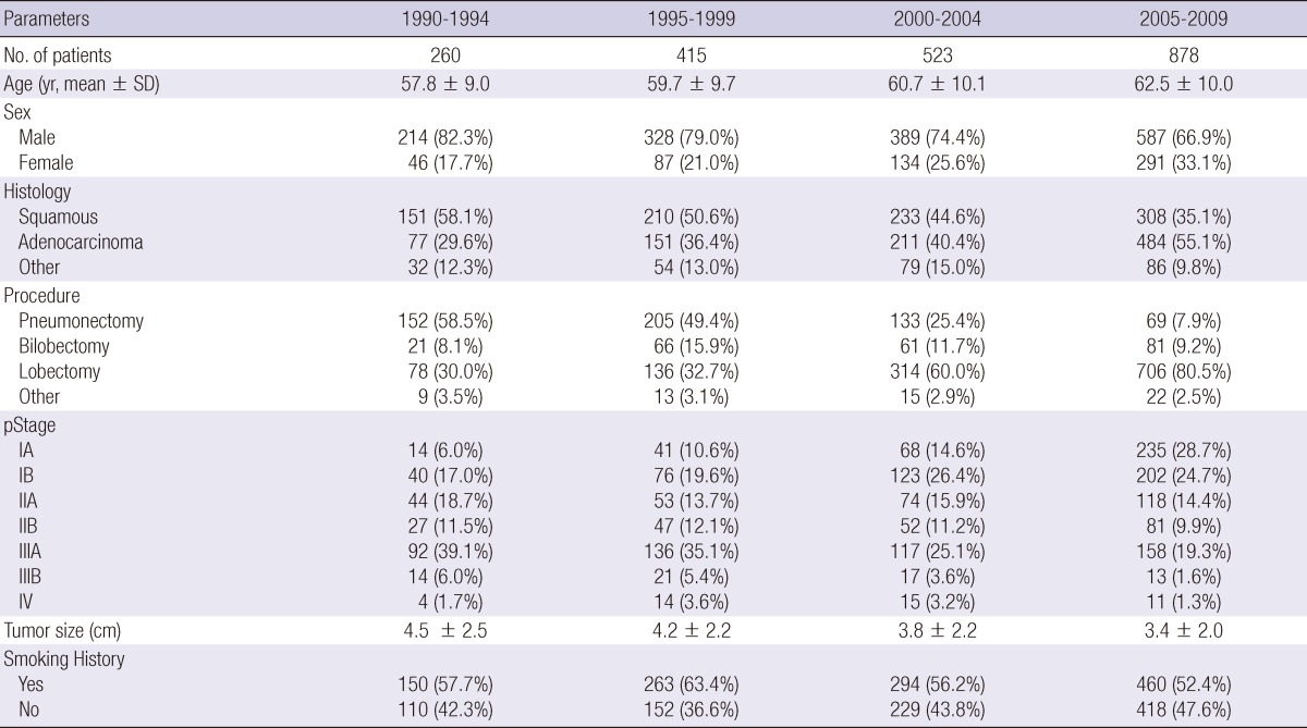 graphic file with name jkms-27-1486-i002.jpg