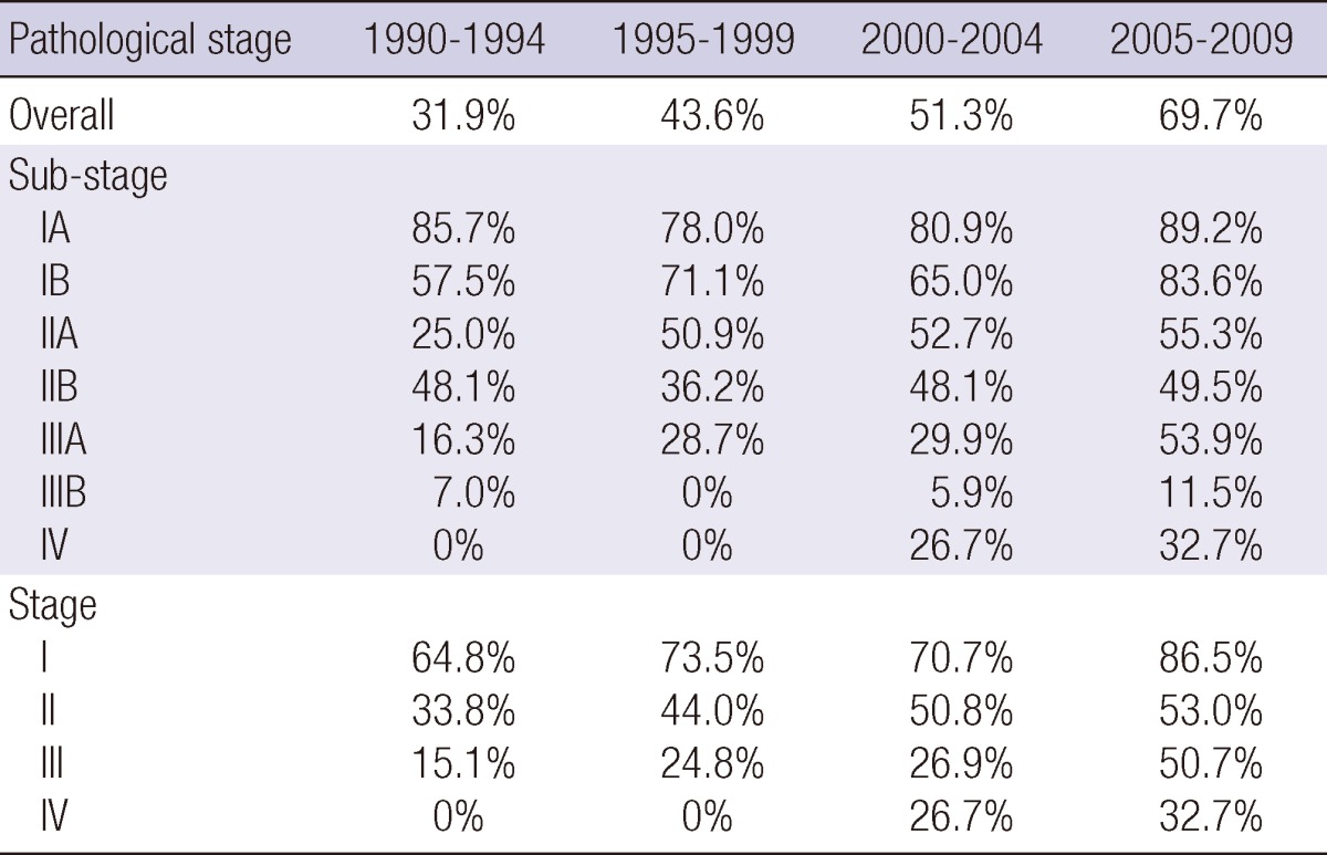 graphic file with name jkms-27-1486-i003.jpg