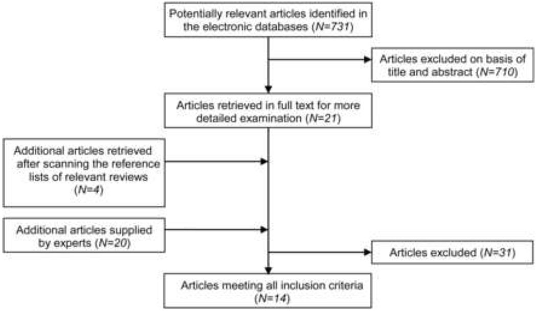 Figure 3: