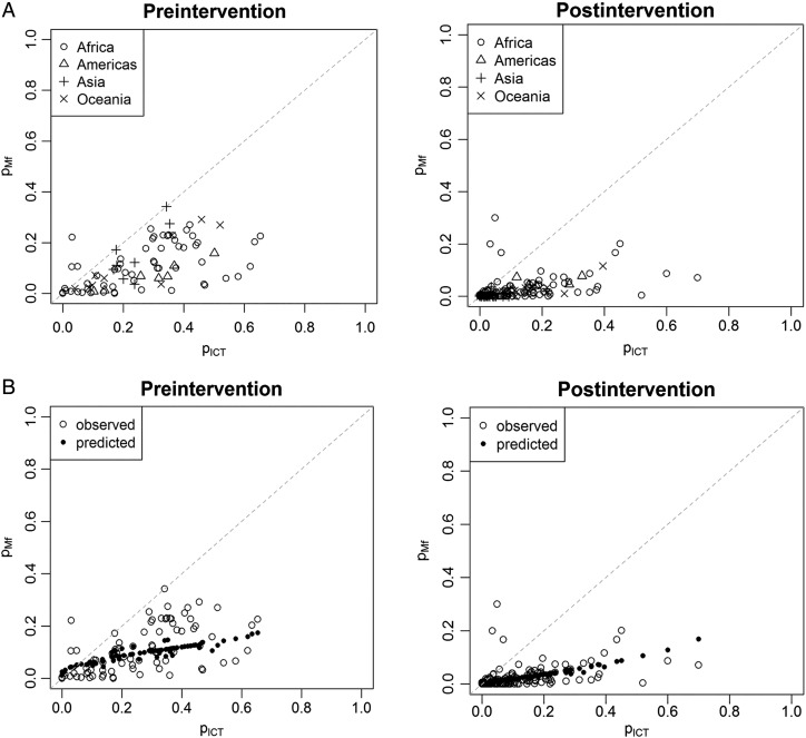 Figure 1.