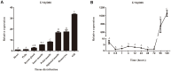 Fig 5