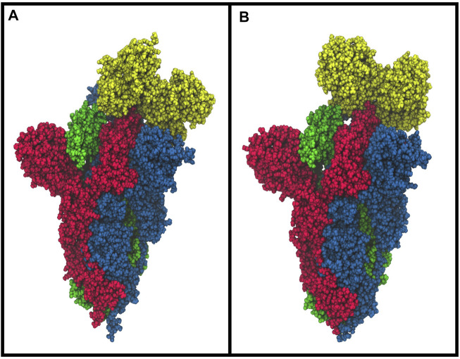 FIGURE 3