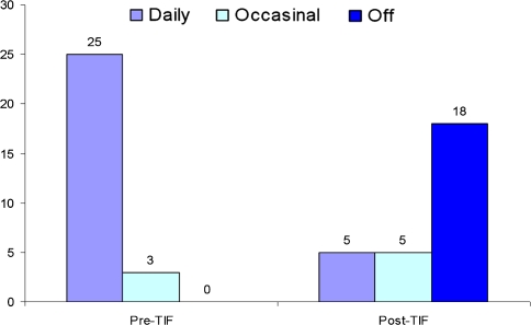 Fig. 6