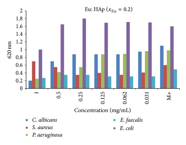 Figure 9