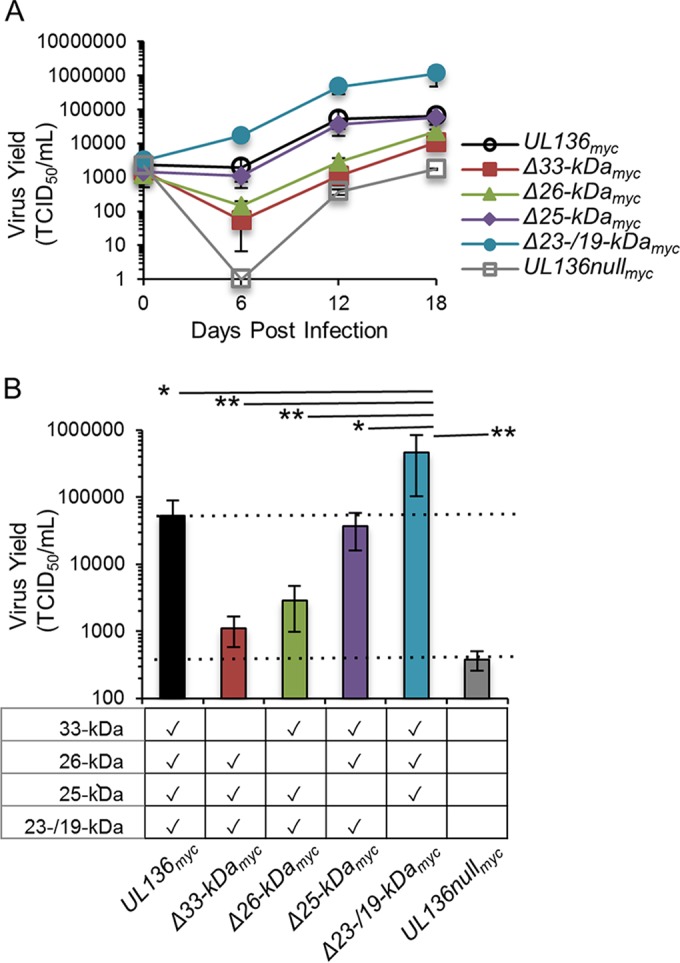 FIG 2 