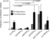 FIG 6