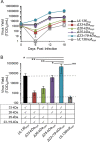 FIG 2