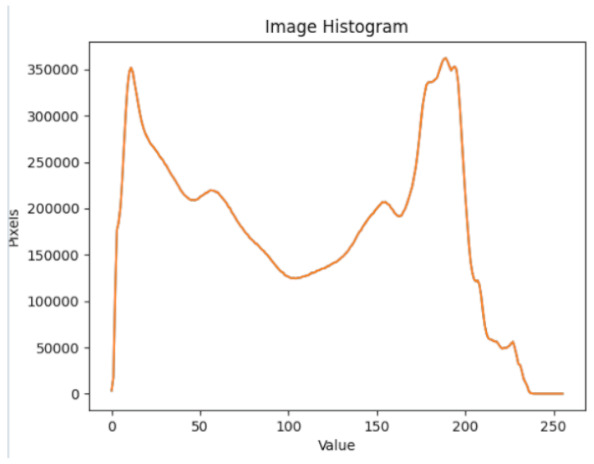 graphic file with name sensors-22-01109-i012.jpg