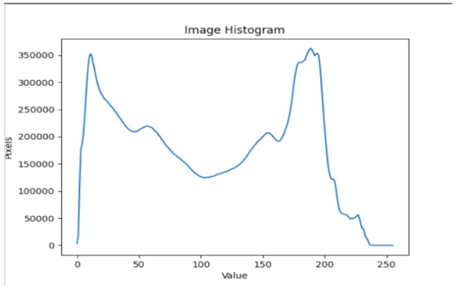 graphic file with name sensors-22-01109-i010.jpg
