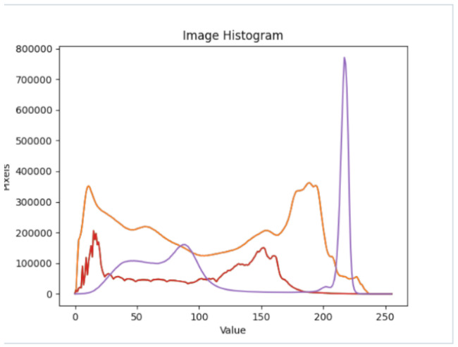 graphic file with name sensors-22-01109-i006.jpg