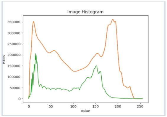 graphic file with name sensors-22-01109-i002.jpg