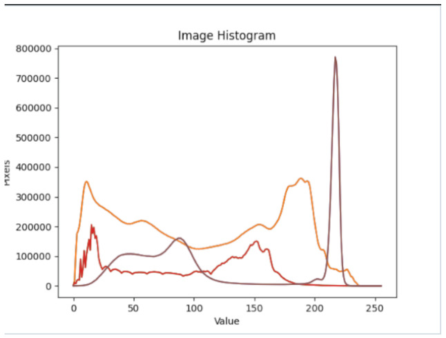 graphic file with name sensors-22-01109-i008.jpg
