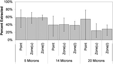 Fig. 15