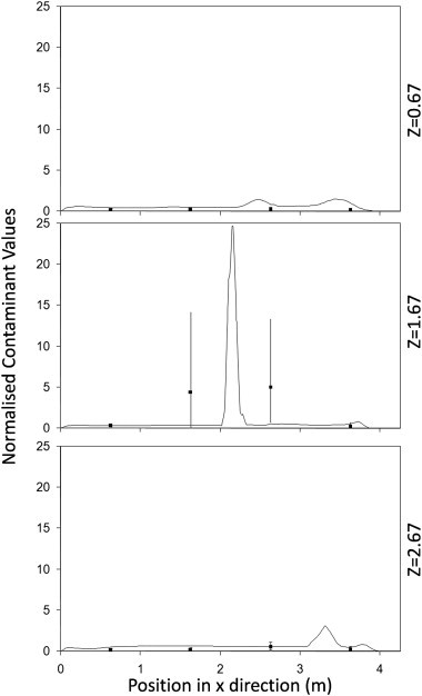 Fig. 4