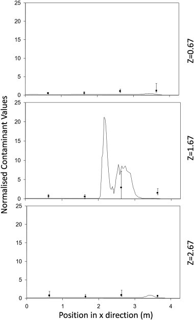 Fig. 5