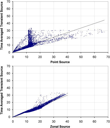 Fig. 11