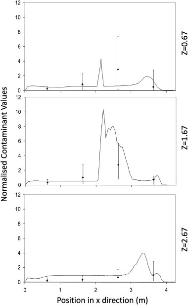 Fig. 6