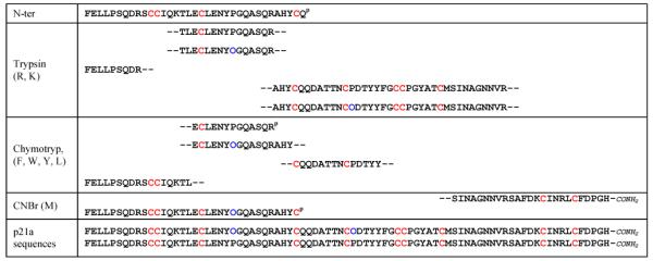 graphic file with name nihms-219593-t0006.jpg