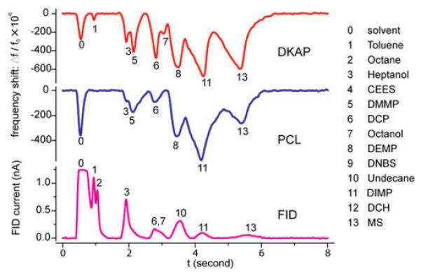 FIGURE 3