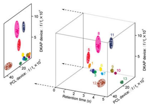 FIGURE 4