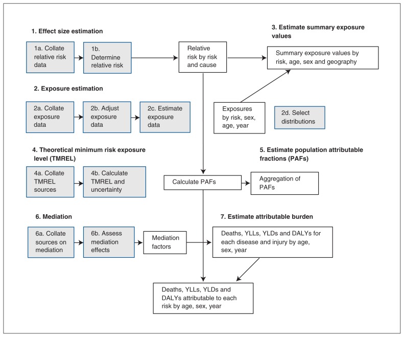 Figure 1: