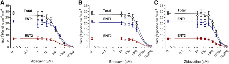 Fig. 7.