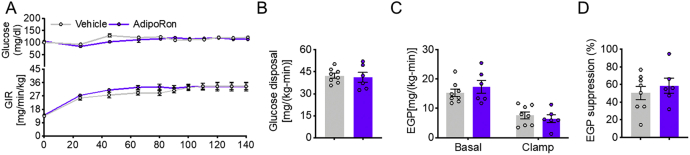 Supplemental Figure S2