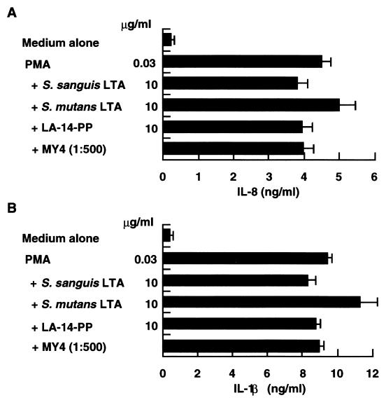 FIG. 8