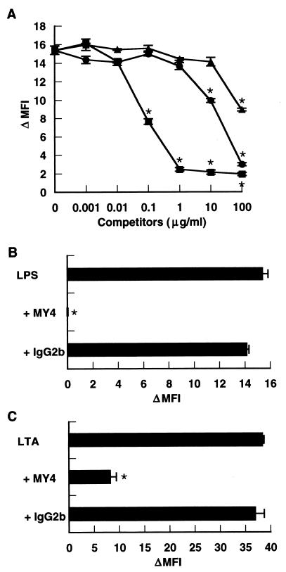 FIG. 9