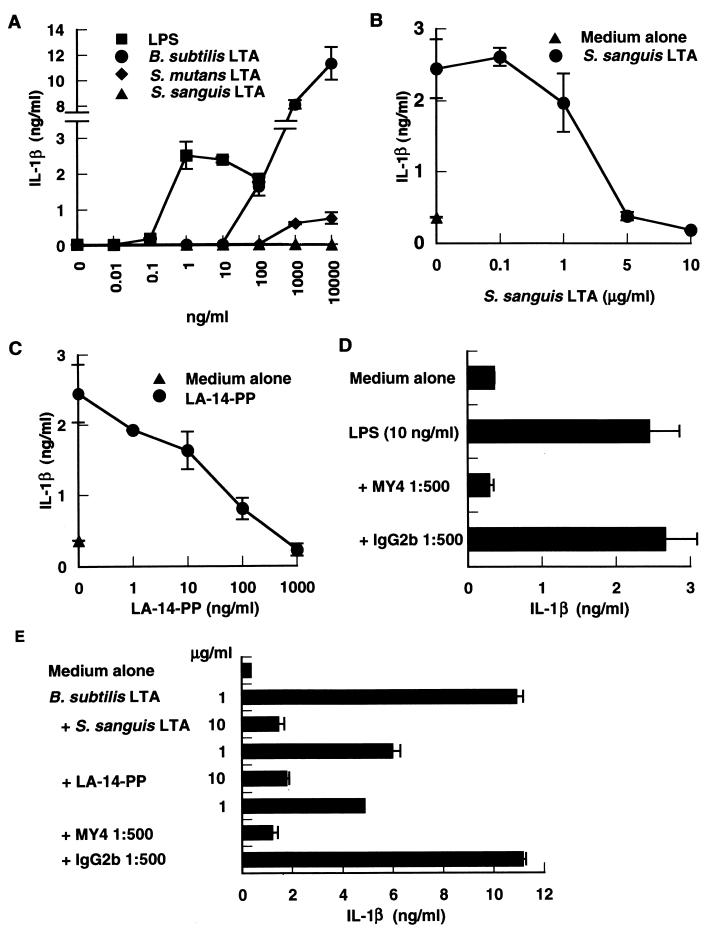 FIG. 7