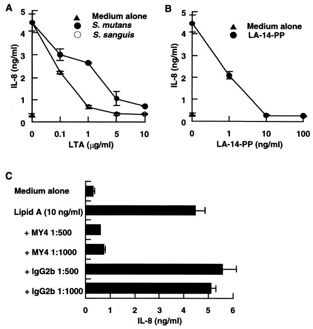 FIG. 5