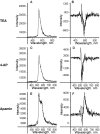 F<sc>igure</sc> 3.