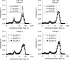 Fig 10