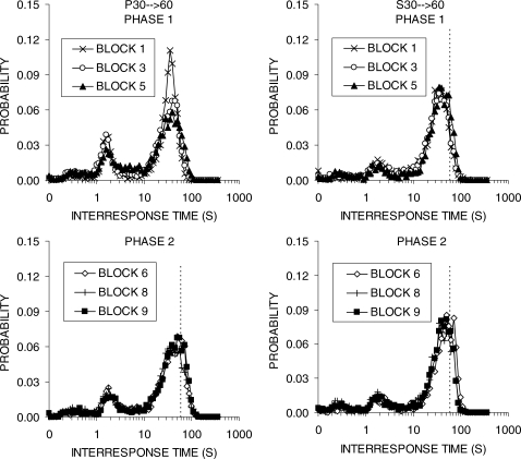 Fig 10