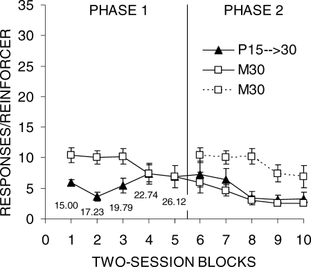 Fig 5