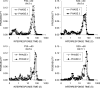 Fig 11