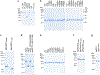 Extended Data Fig. 9 |
