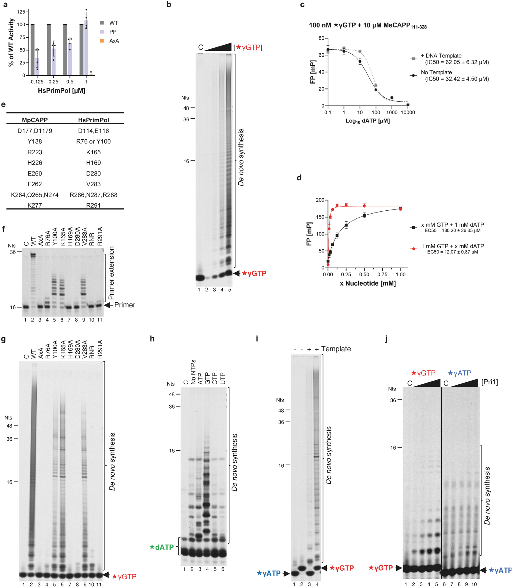 Extended Data Fig. 8 |
