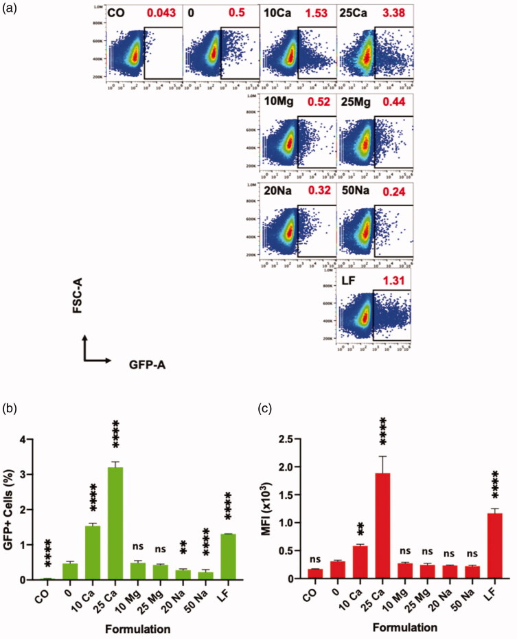 Figure 5.