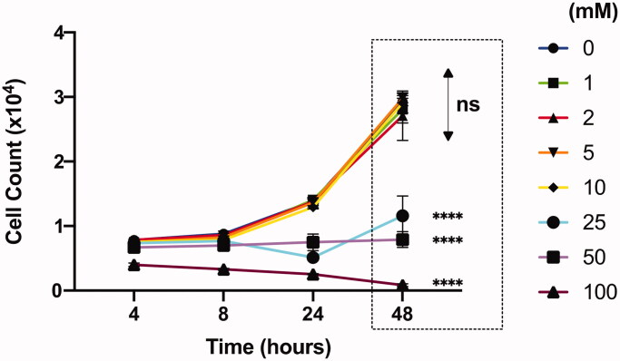 Figure 3.