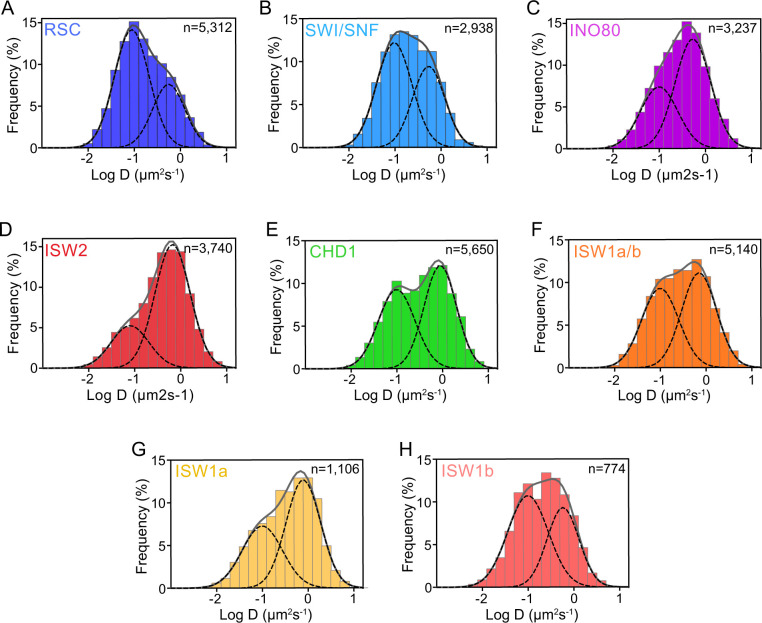 Figure 1—figure supplement 4.