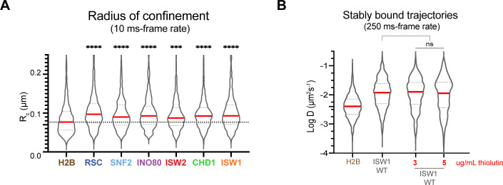 Figure 6—figure supplement 1.