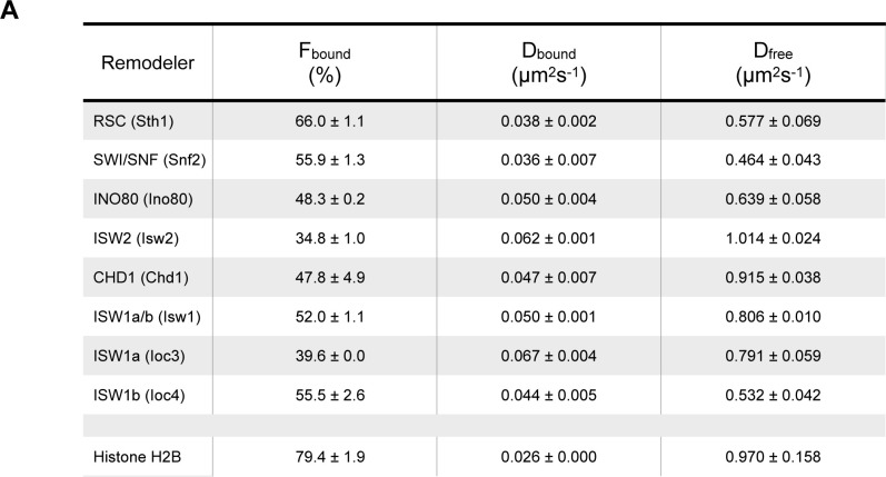 Figure 1—figure supplement 2.