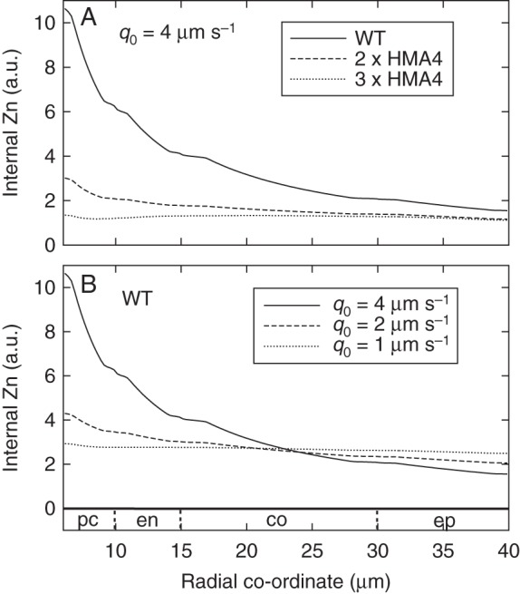 Fig. 5.