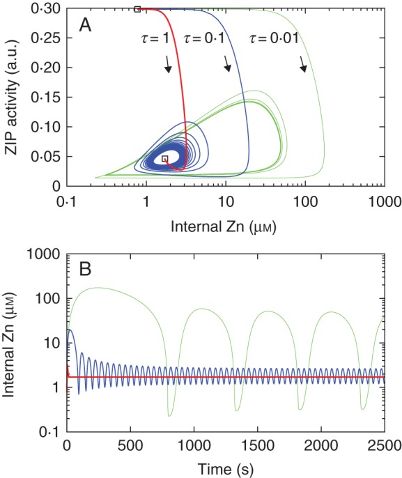 Fig. 9.